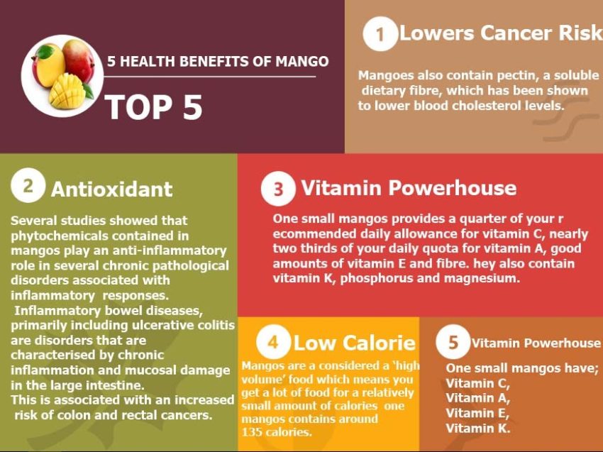 Unknown health benefits of mango