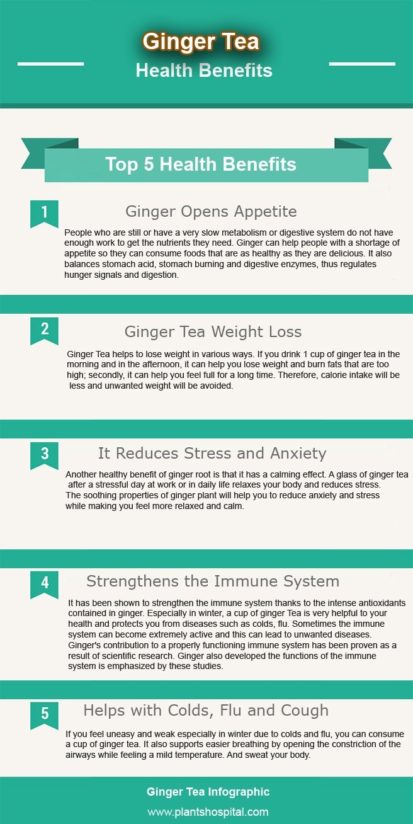 Ginger-Tea-infographic
