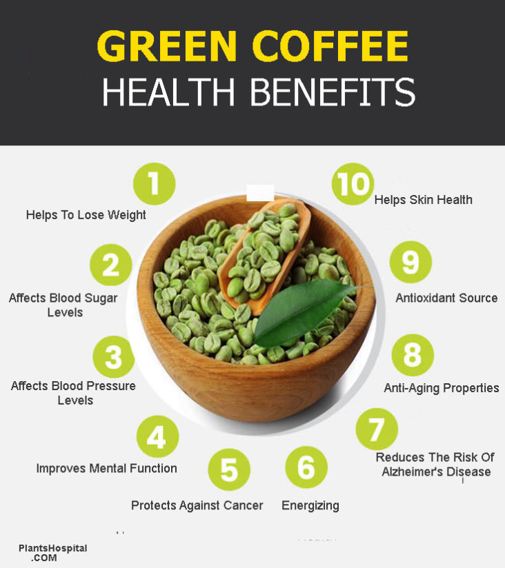 benefits of green coffee bean extract