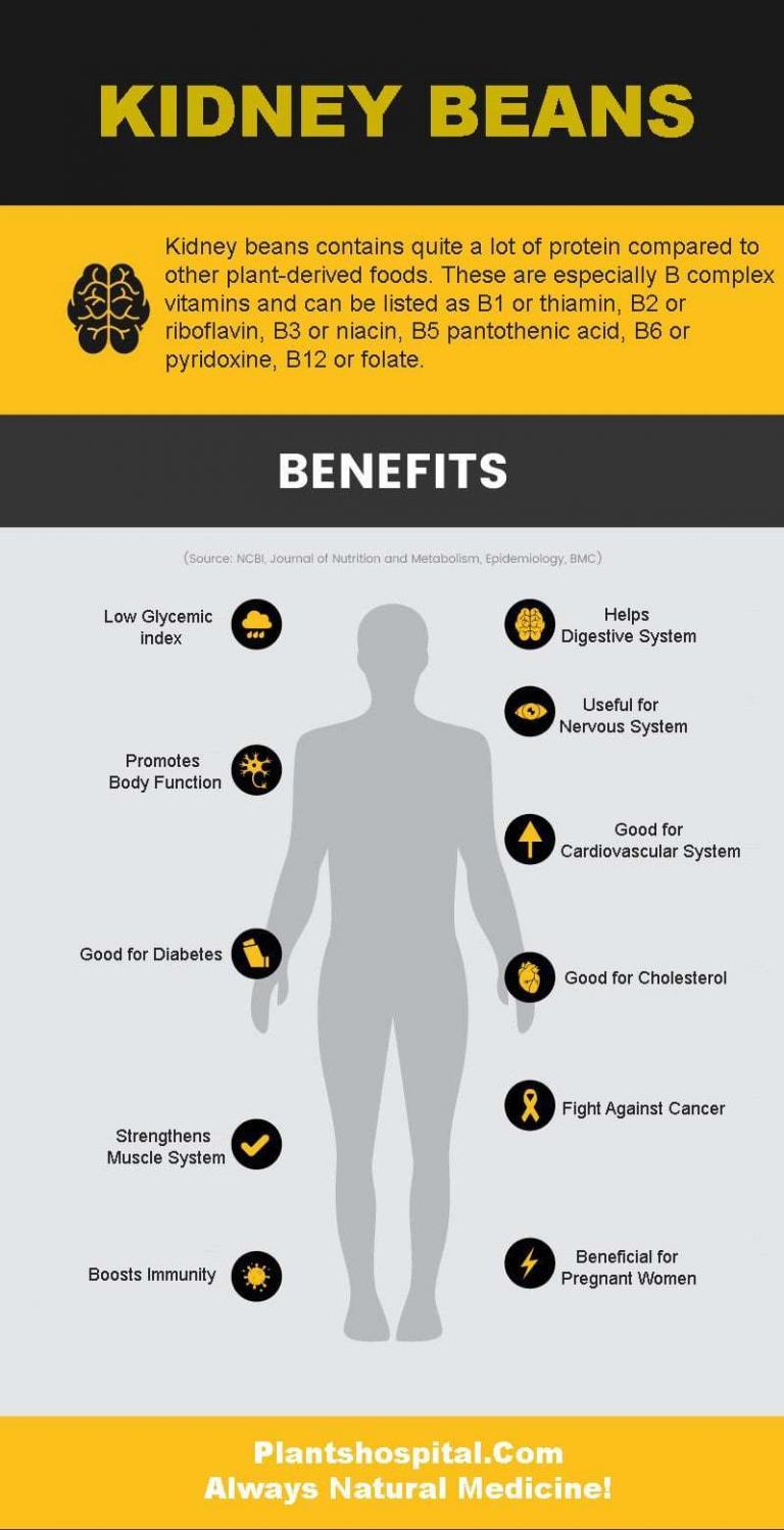 13 Incredible Health Benefits of Kidney Beans + Uses & Warnings