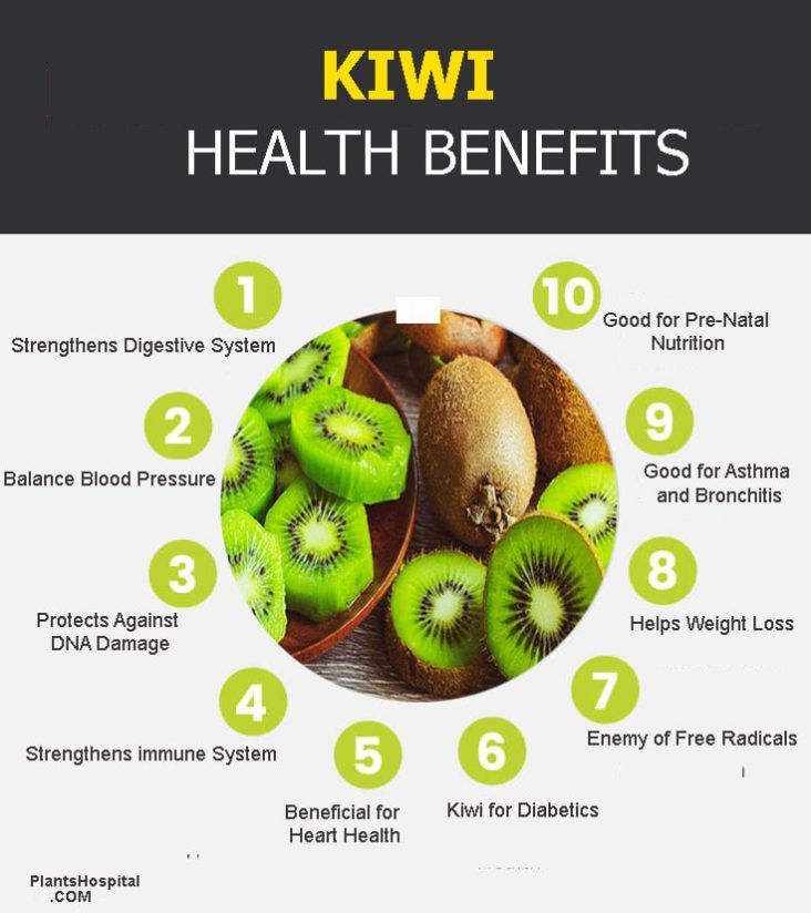 10 Benefits of Kiwi Fruit: A Superfood for Your Health - Nutrisense Journal