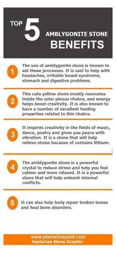 Amblygonite-stone-graphic