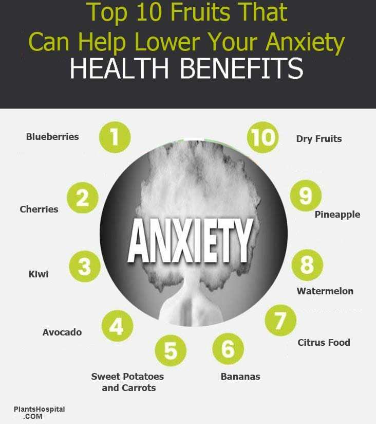 10-Fruits-That-Can-Help-Lower-Your-Anxiety-Graphic