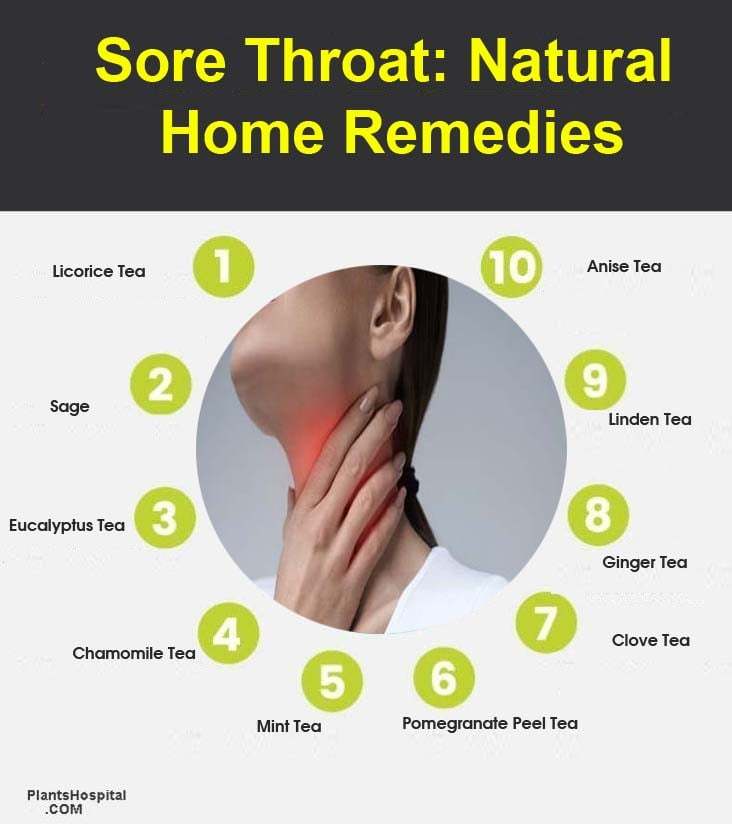 Sore Throat: Natural Home Remedies - What is Causes Sore Throat? 