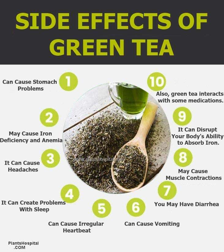 What Are The Side Effects Of Green Tea? Is It Good Or Bad ...