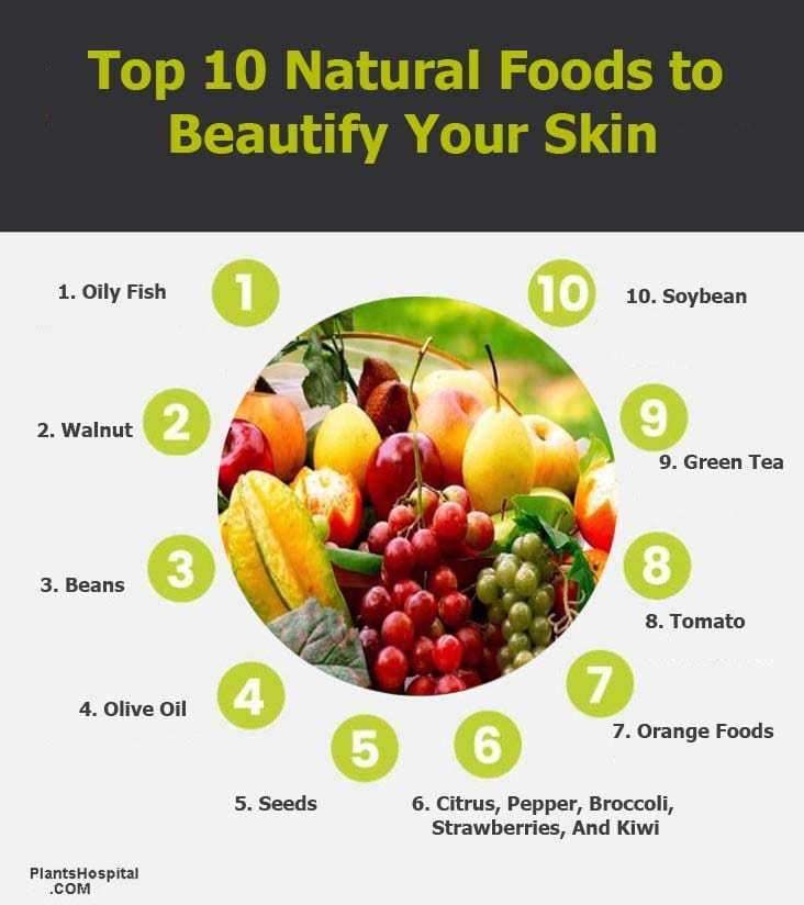 natural-foods-to-beautify-your-skin-graphic