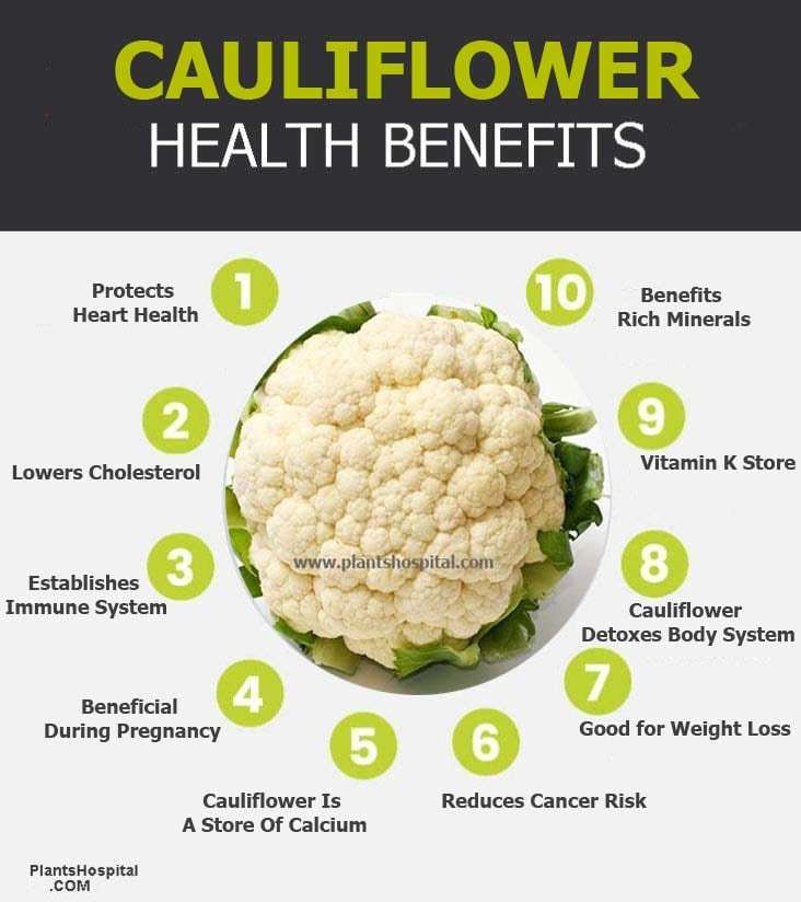 Cauliflower-graphic