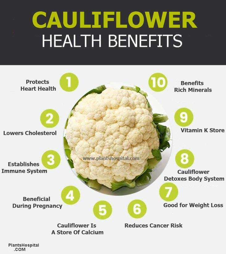 12 Amazing Health Benefits Of Cauliflower Uses Warnings And More