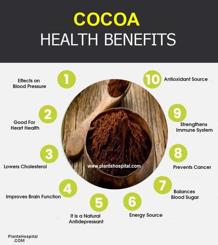 Cocoa-graphic