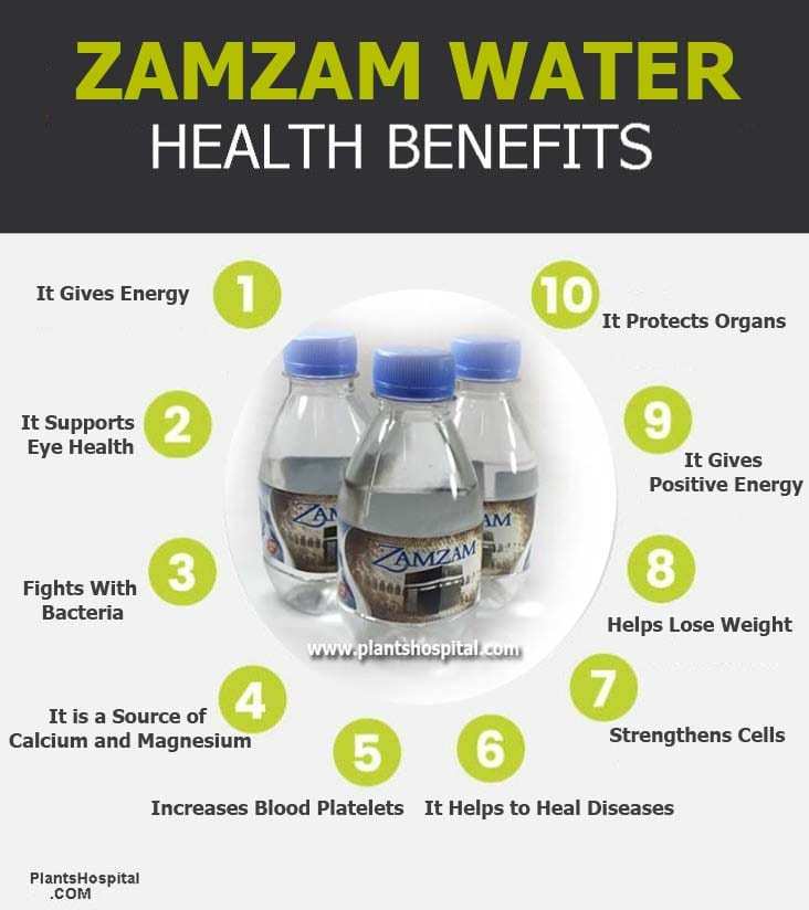 zamzam-water-graphic