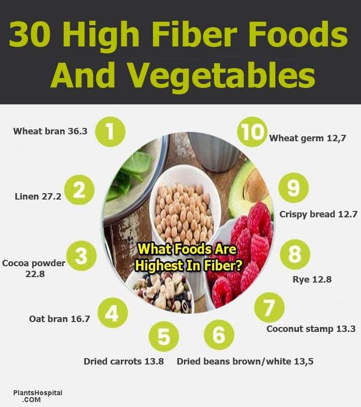 high-fiber-foods-graphic
