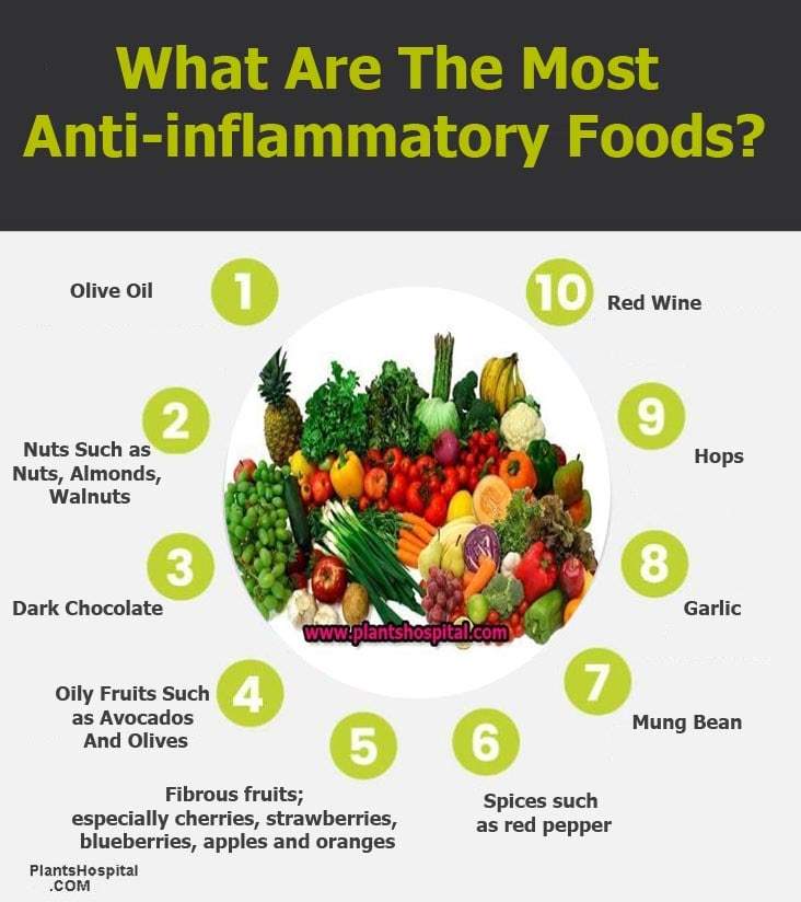 most-anti-inflammatory-foods