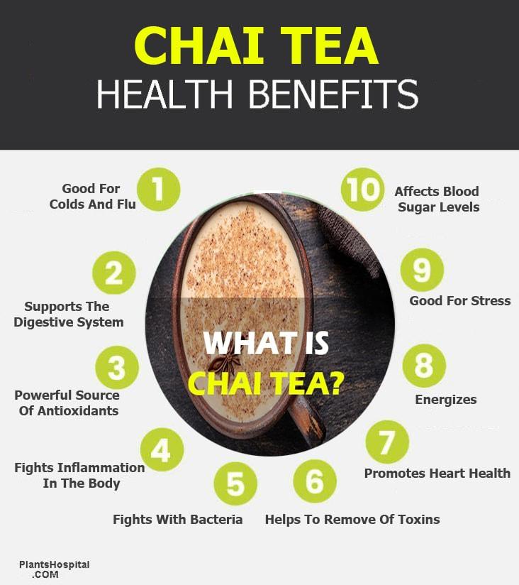 chai-tea-infographic